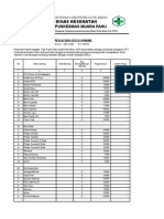 Kertas Kerja Persediaan