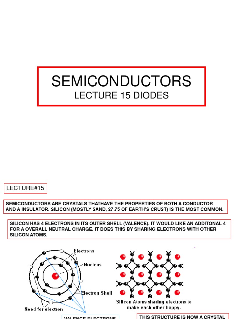 Understanding Diodes A Comprehensive Look at Diode Fundamentals