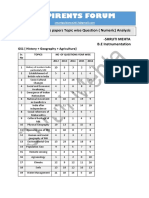 Aspirents Forum: MPSC Mains Previous Papers Topic Wise Question (Numeric) Analysis