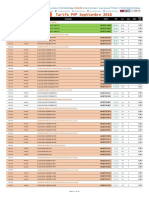 Osram Ledvance Lista de Precios Septiembre 2018