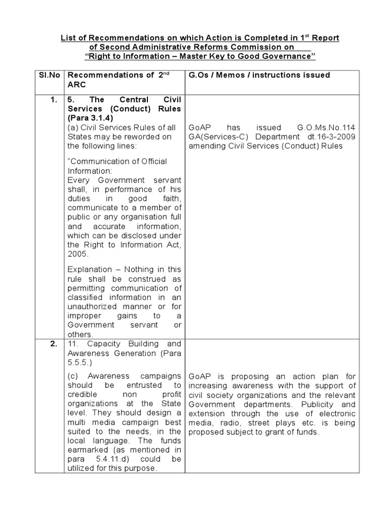 Completed Actions on 2nd ARC Recommendations | PDF | Freedom Of ...