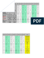 KPI Summary All Clusters