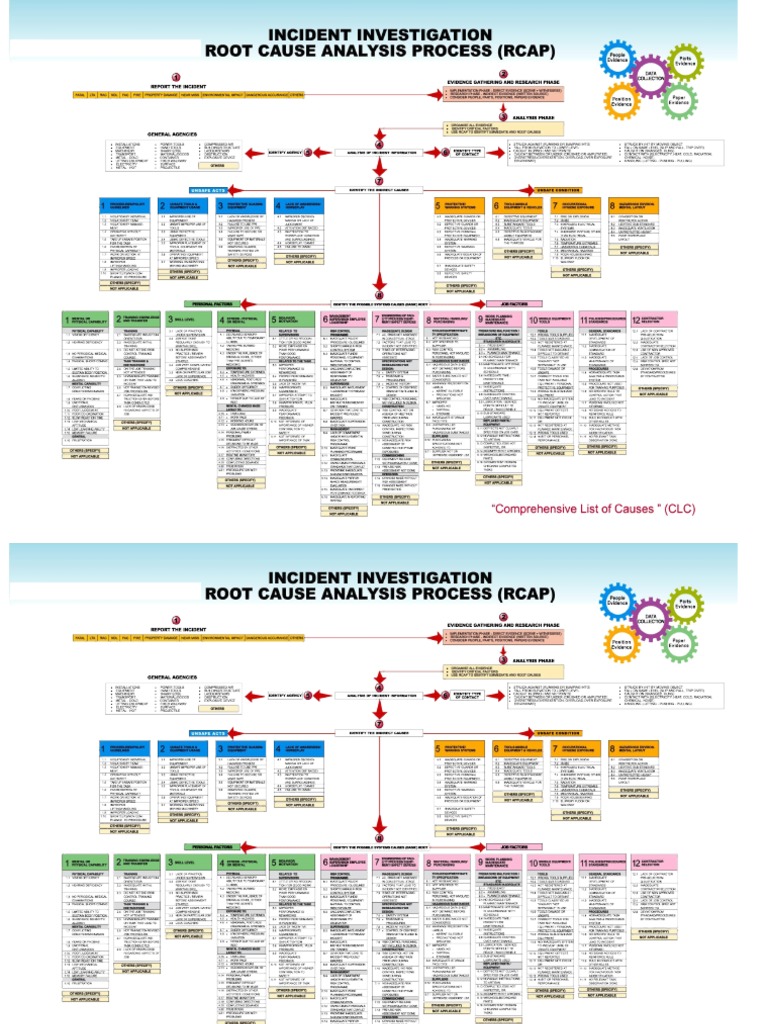 RCAT Scame Process | PDF