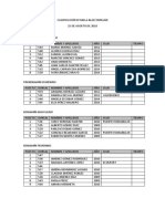 Resultados 8 Milla Blascomillan