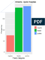 ApolloHospitals Sentiment PDF