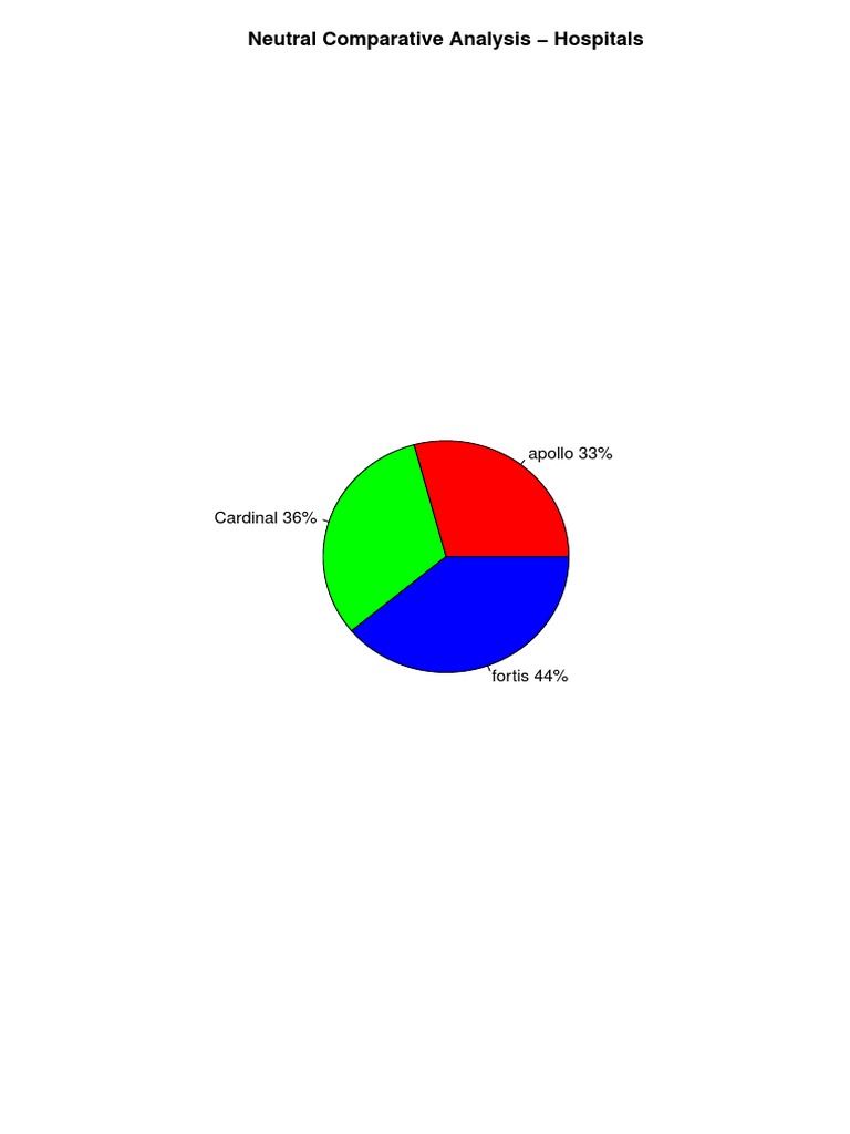 Hospital Comparative Analysis Report | PDF