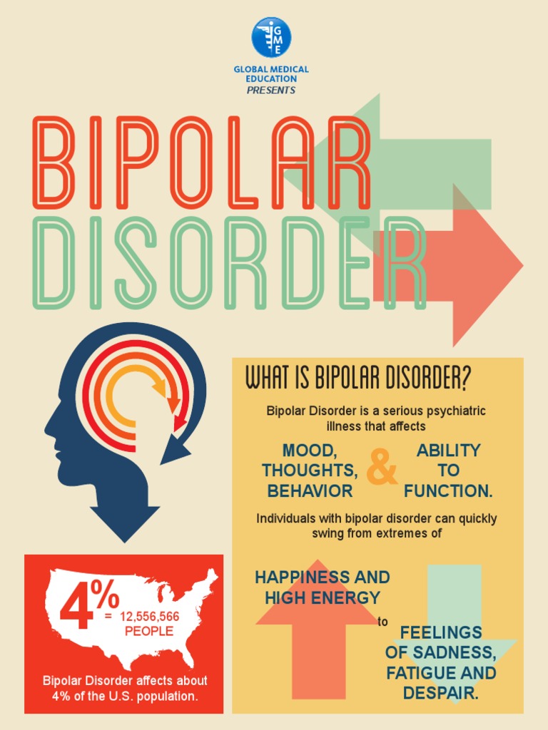 BiPolar English Printable | PDF | Bipolar Disorder | Major Depressive
