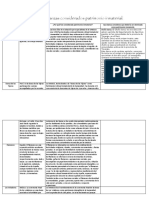 Análisis de Danzas Considerados Patrimonio Inmaterial