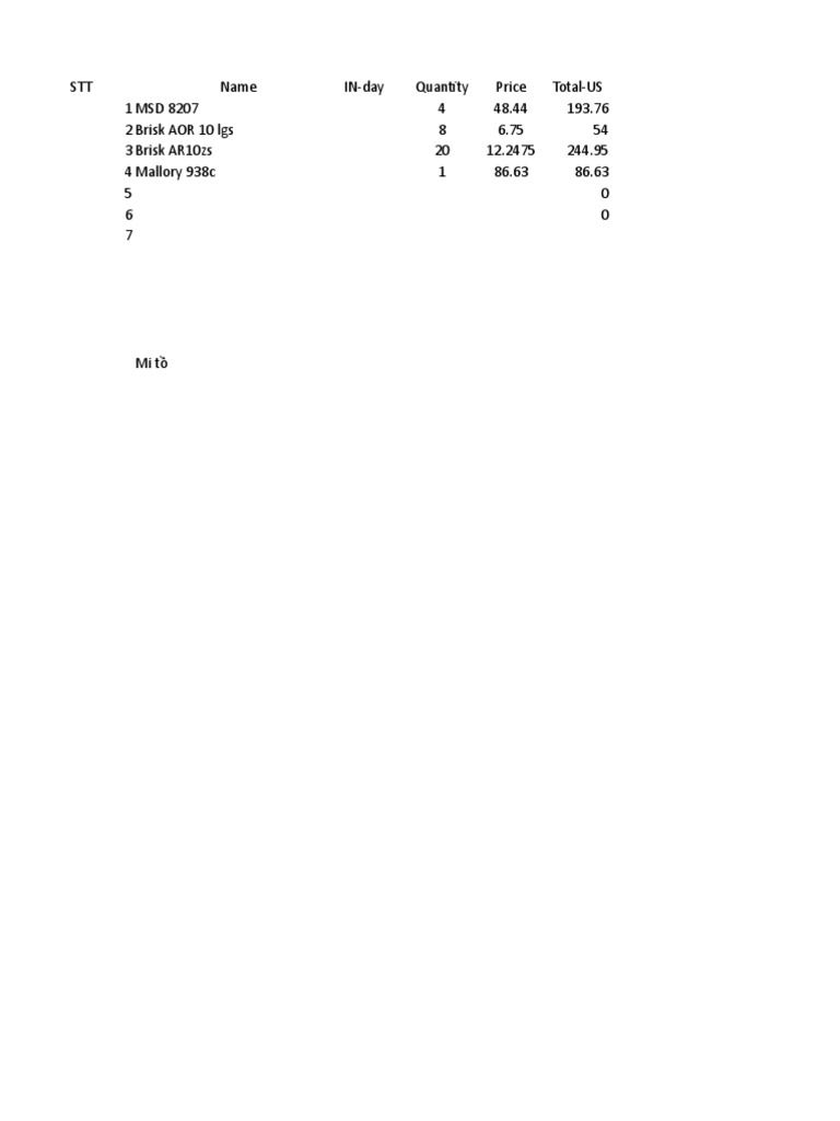 Product Pricing and Quantity List | PDF