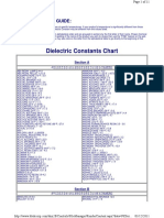 Constantes dielectricas varias.pdf