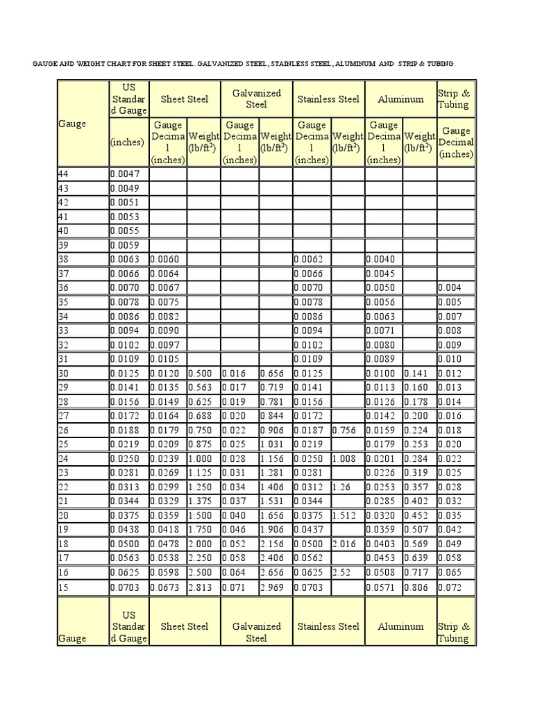 gauge-and-weight-chart-for-sheet-steel-pdf