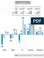 Intención de compra de vivienda se ajusta