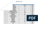 Diagramas de Flujo de Los Subsistemas de Las Máquinas de Volteado y Apilado de Malla Electrosoldada
