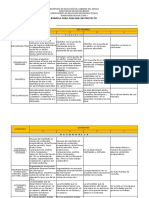 Rubrica para Evaluar Un Proyecto PDF