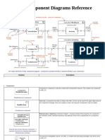 UML ComponentDiagramsReference