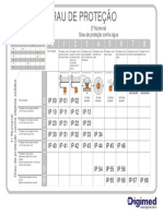 tabela grau de protecao.pdf