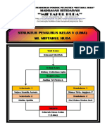 Struktur Pengurus Kelas Lima Rara