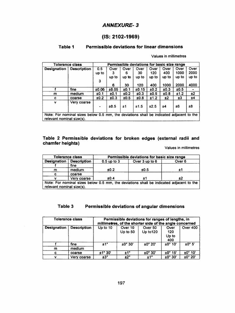 Is 2102 Tolerance Chart , Tolerance Chart (Maximum Permissible Error ...