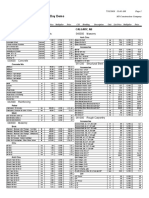 Material Price List