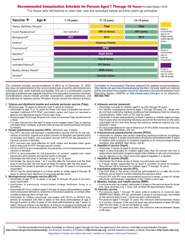 2010 Adolescent Immunization Schedule Final 121709 | PDF | Vaccines ...