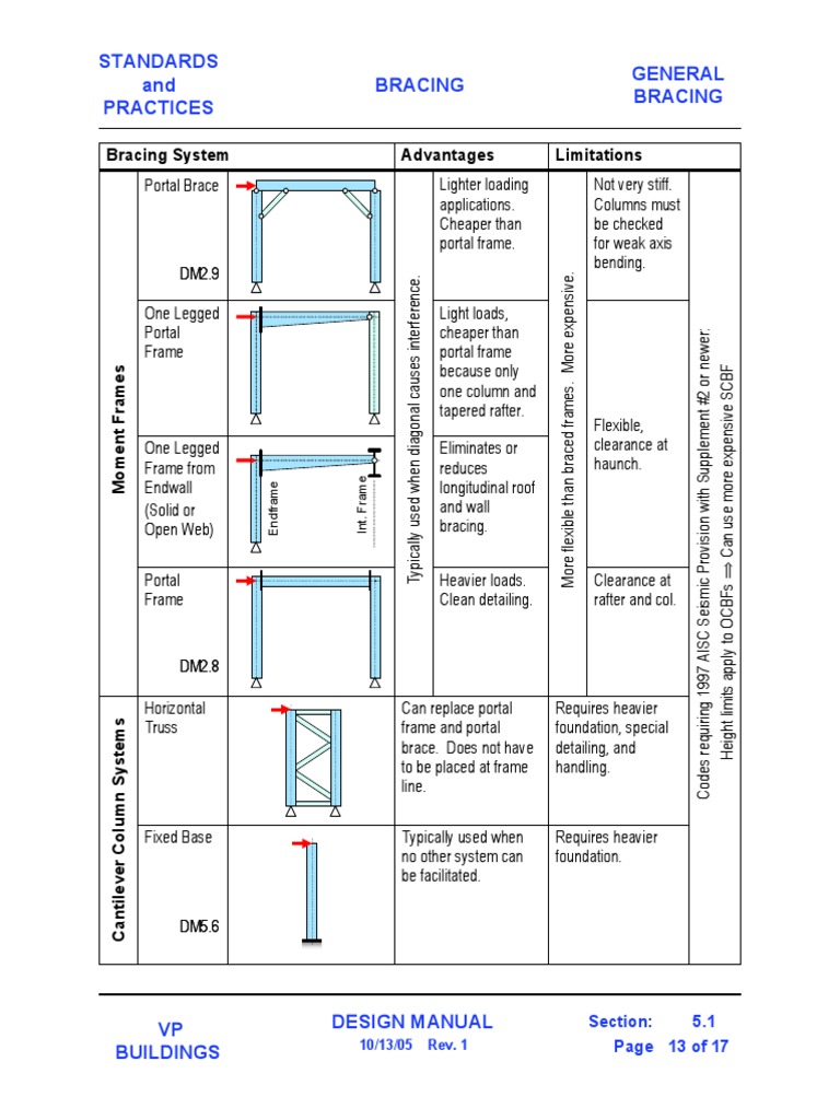 Bracing 2 | PDF | Framing (Construction) | Building Technology