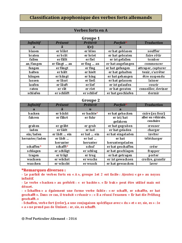 Classification Apophonique Des Verbes Forts Allemands PDF Nature