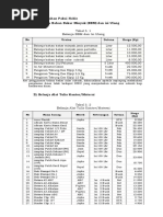 Standar Harga Pemko Langsa 2014 | PDF