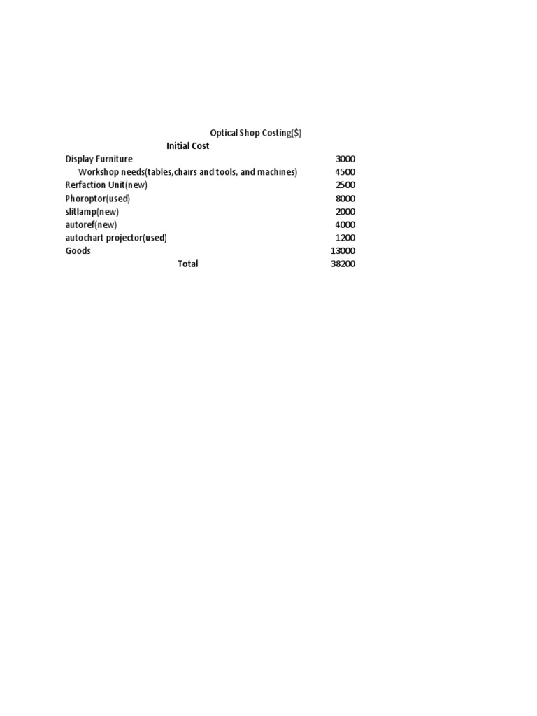 Optical Shop Costing ($) : Initial Cost | PDF | Teaching Methods ...