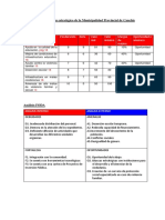 Analisis FODA Plan Estrategico Institucional , M. Canchis