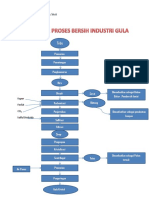 Diagram Alir Proses Bersih Industri Tapioka Dan Gula