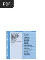 habilidades y destrezas