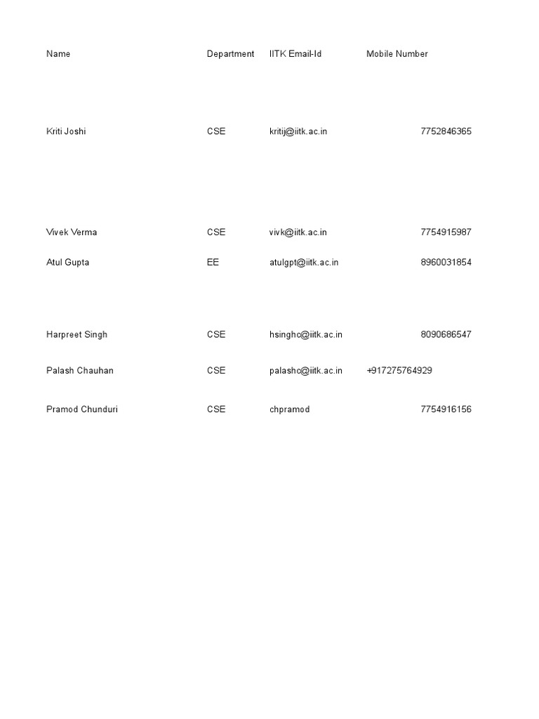 SPO Standard Format 2013 | PDF | Mentorship | Learning