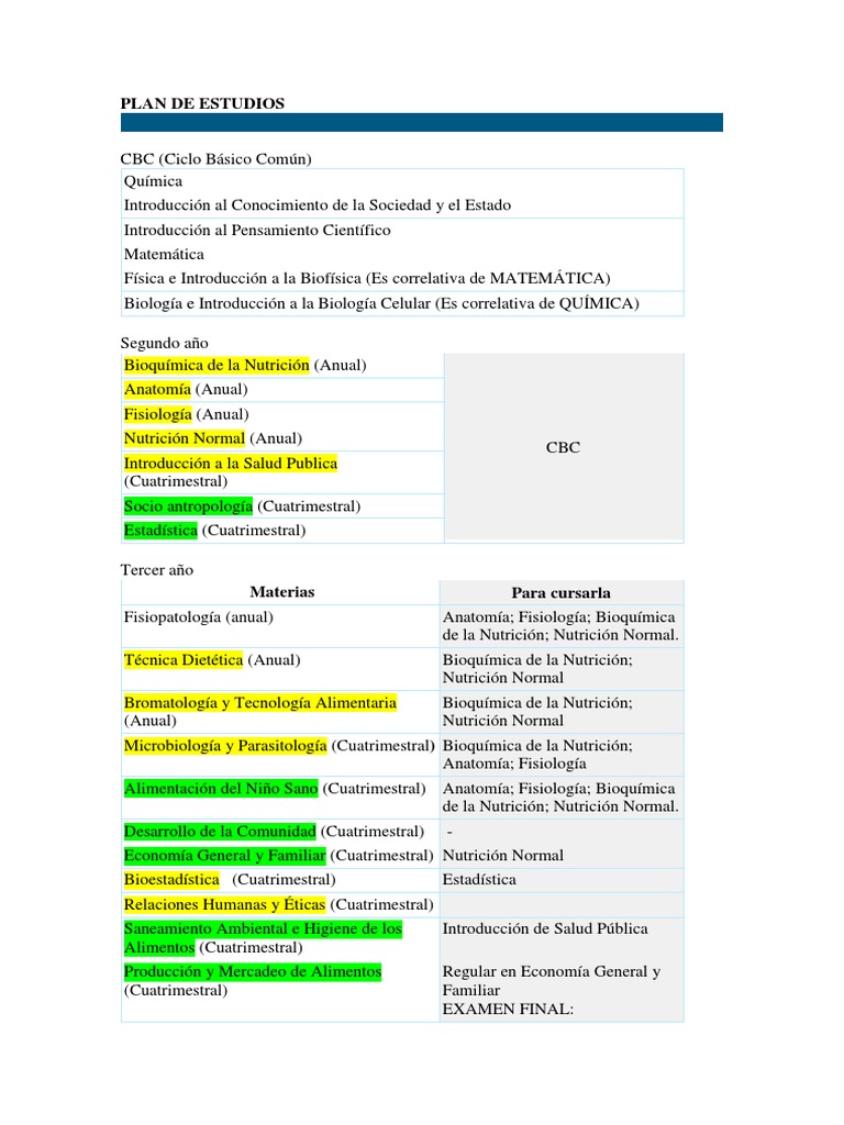 Plan de Estudios Uba | PDF | Nutrición | Dieta y nutrición