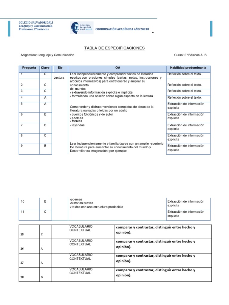 Tabla Especificacion Lenguaje PDF Lectura (proceso) Comprensión