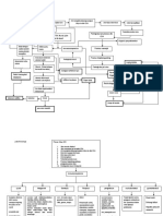 Pathway Hiv