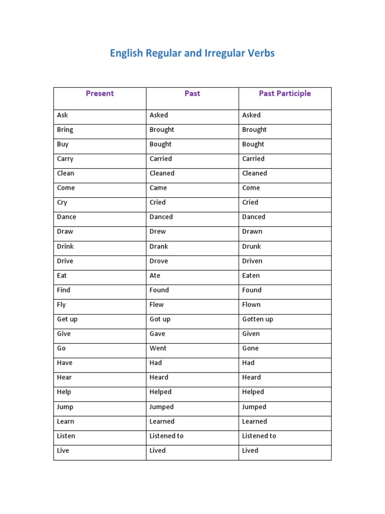 Regular and Irregular Verbs List | PDF | Language Arts & Discipline