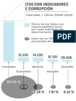 Departamentos Con Mayores Niveles de Corrupción