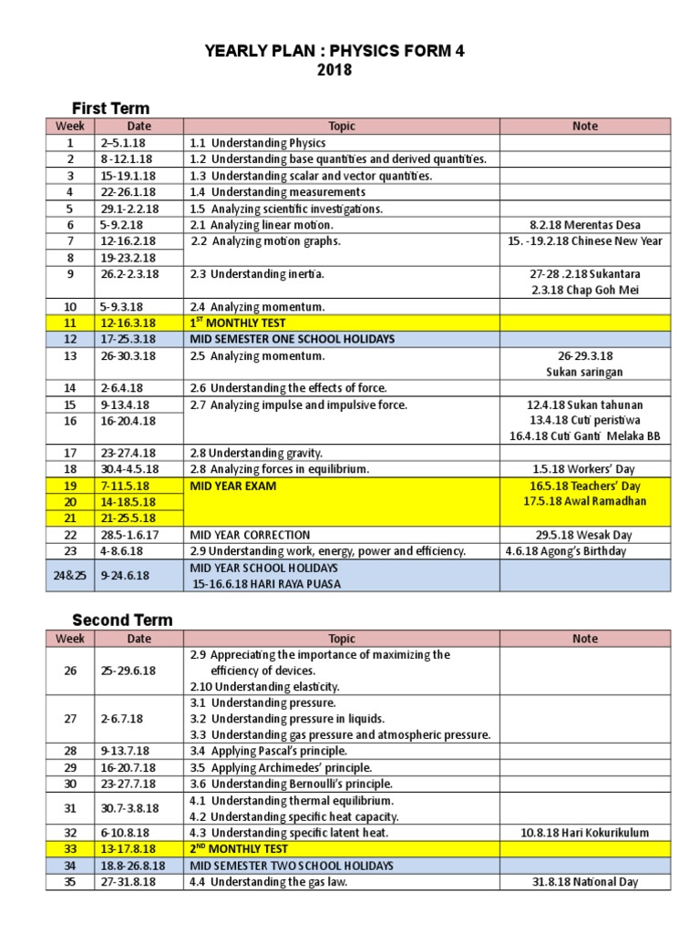 Yearly Plan: Physics Form 4 2018 First Term: 1 Monthly Test Mid Semester One School Holidays ...