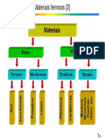 Materiais Ferrosos