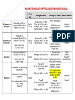 Tabela 06 AINES e CORTICIDES PDF