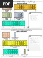219_Estrutura Da Bíblia