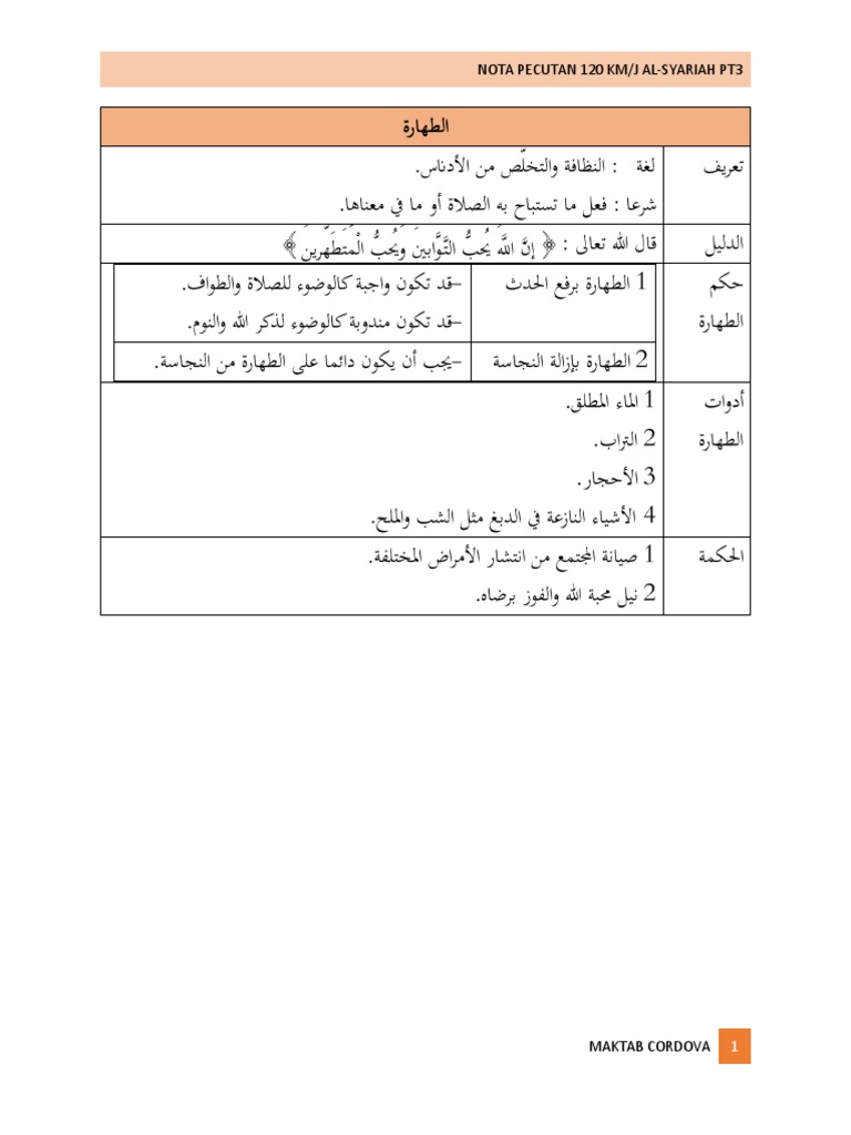 Nota Al Syariah Tingkatan 5