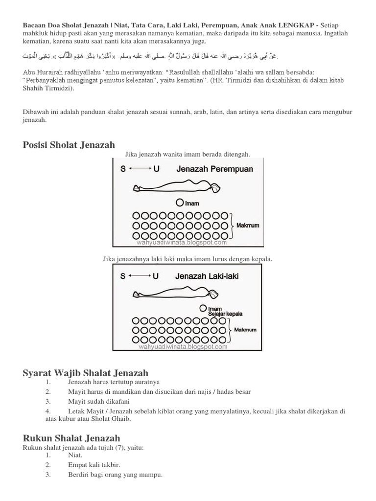Sebutkan Urut Urutan Tatacara Shalat Jenazah Brainly Co Id