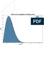 PDF For The Amplitude of Fading Coeff.: Histogram