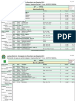 Resultado Deputado Distrital DF (99,95% Apurado) Já Considerando o Quociente Eleitoral