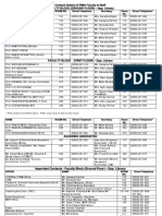 IRMA Directory PDF
