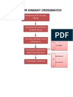 Prosedur Singkat Crossmatch