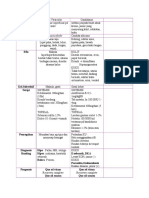 dd IMS + hipopigmentasi (purna)