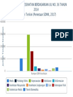 Data Tenaga Kesehatan