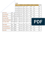 Travel Camera Comparison Table